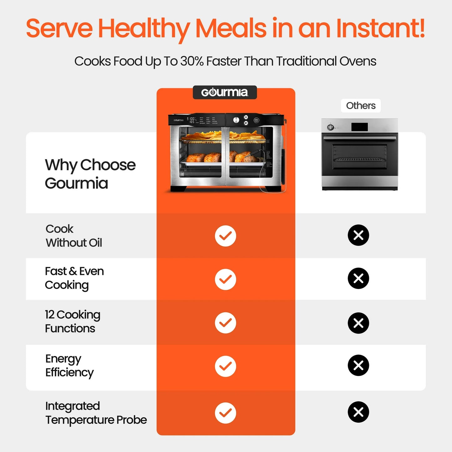 Freidora de Aire Digital de 6 Rebanadas Gourmia Horno 24L