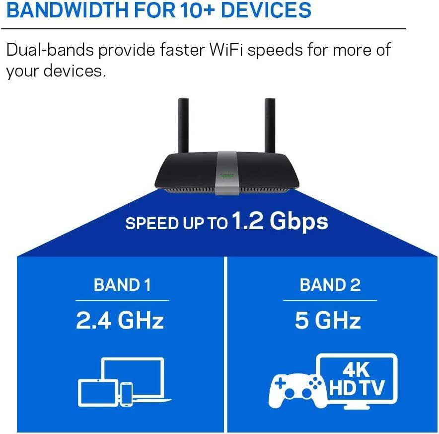 Linksys Enrutador WiFi 5 MAX-Stream, Banda Dual.