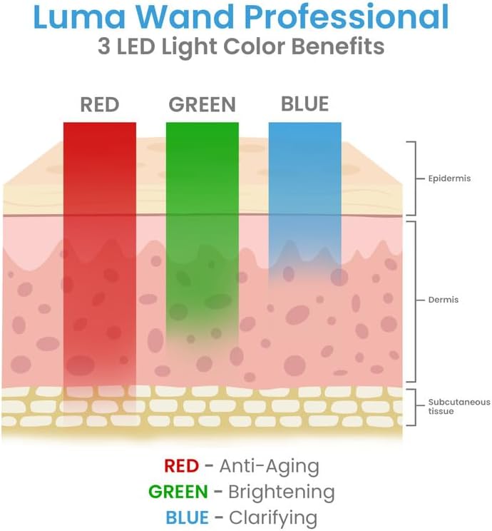 Varita de terapia de piel 5 en 1, Luma Wand, luz LED bio-onda,(USADO)