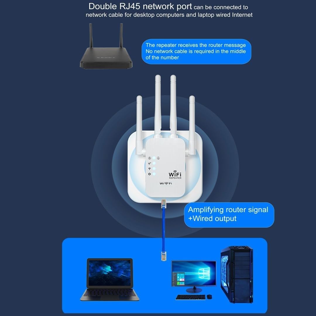 Amplificador se señal, WIFI, extensor de cobertura.