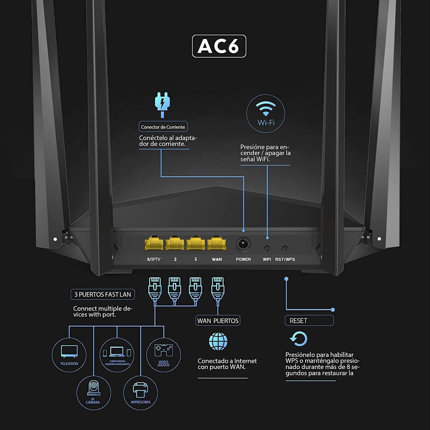 Tenda AC6 WiFi Router Inalámbrico Inteligente, Enrutador AC1200,