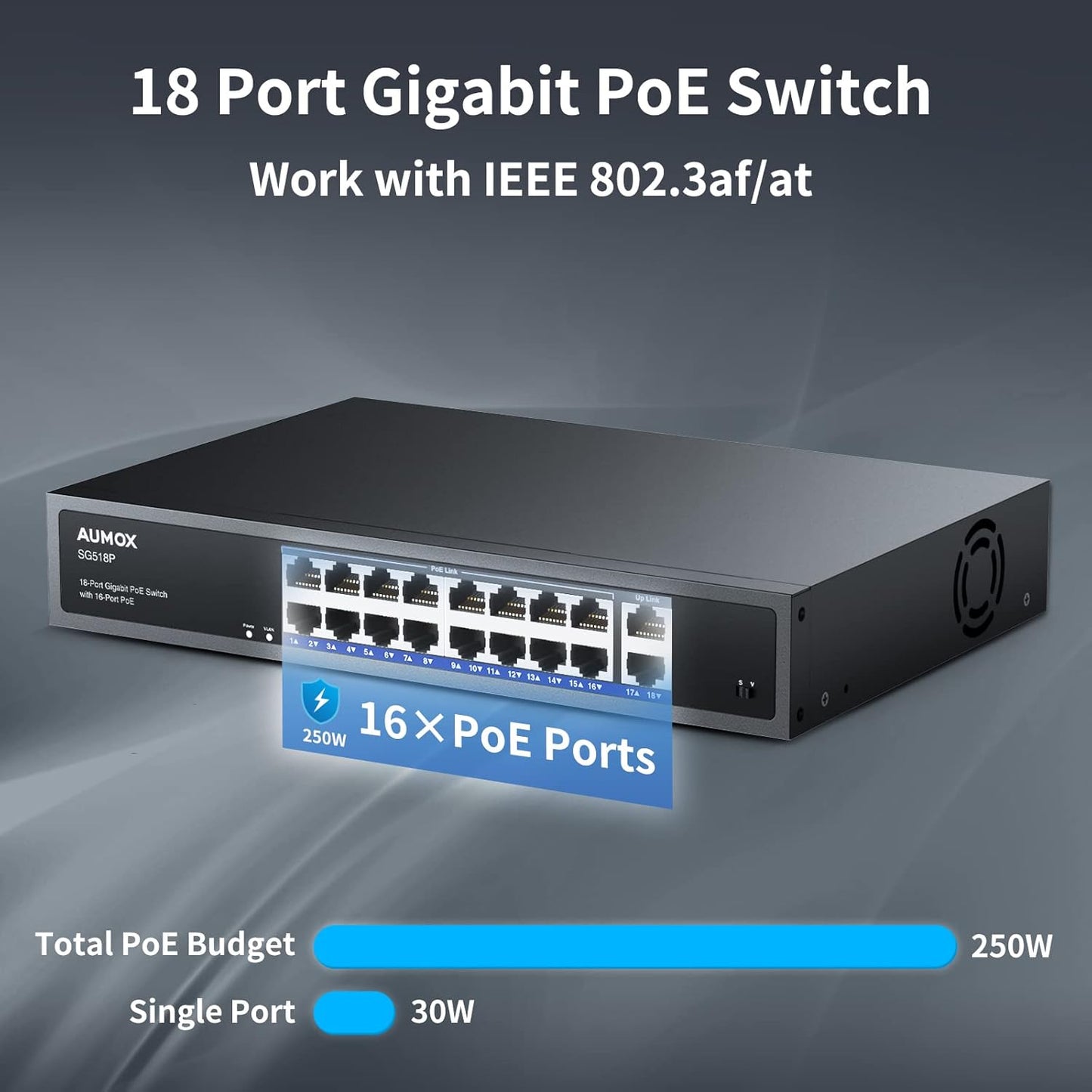 Aumox conmutador Ethernet Gigabit PoE de 18 puertos.