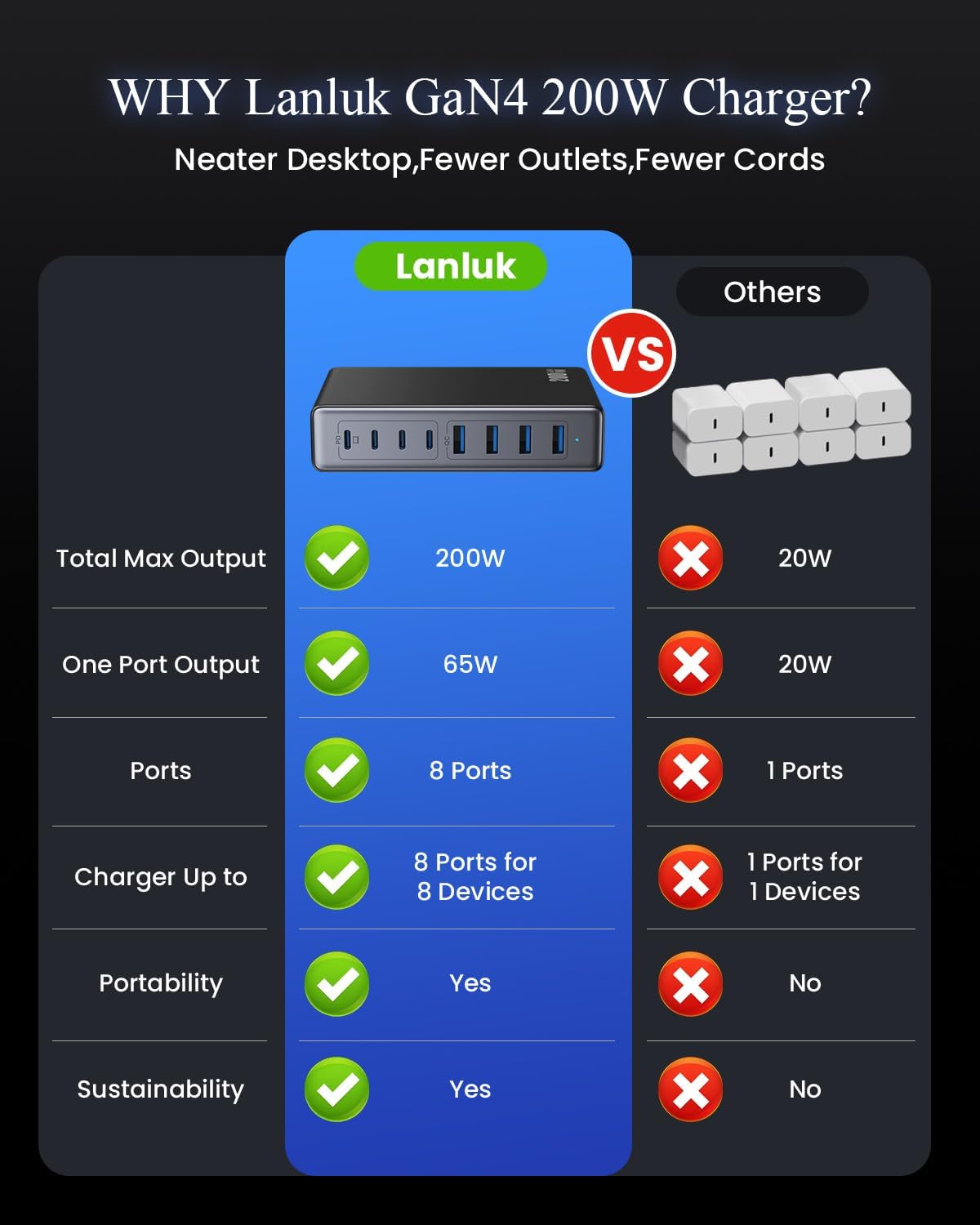 Adaptador USB C 200W 8 puertos carga rápida