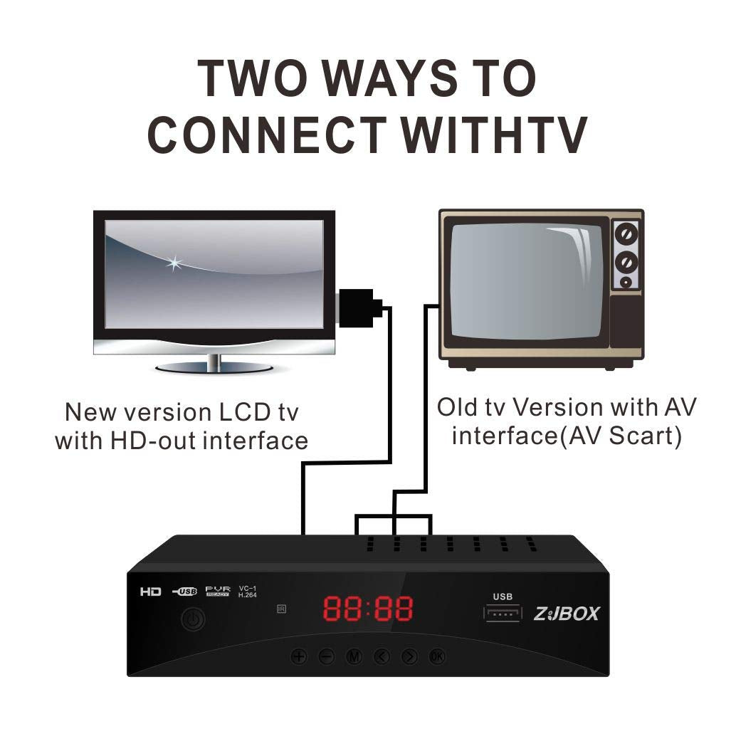 Caja convertidora de TV digital, ATSC Cabal Box - ZJBOX.