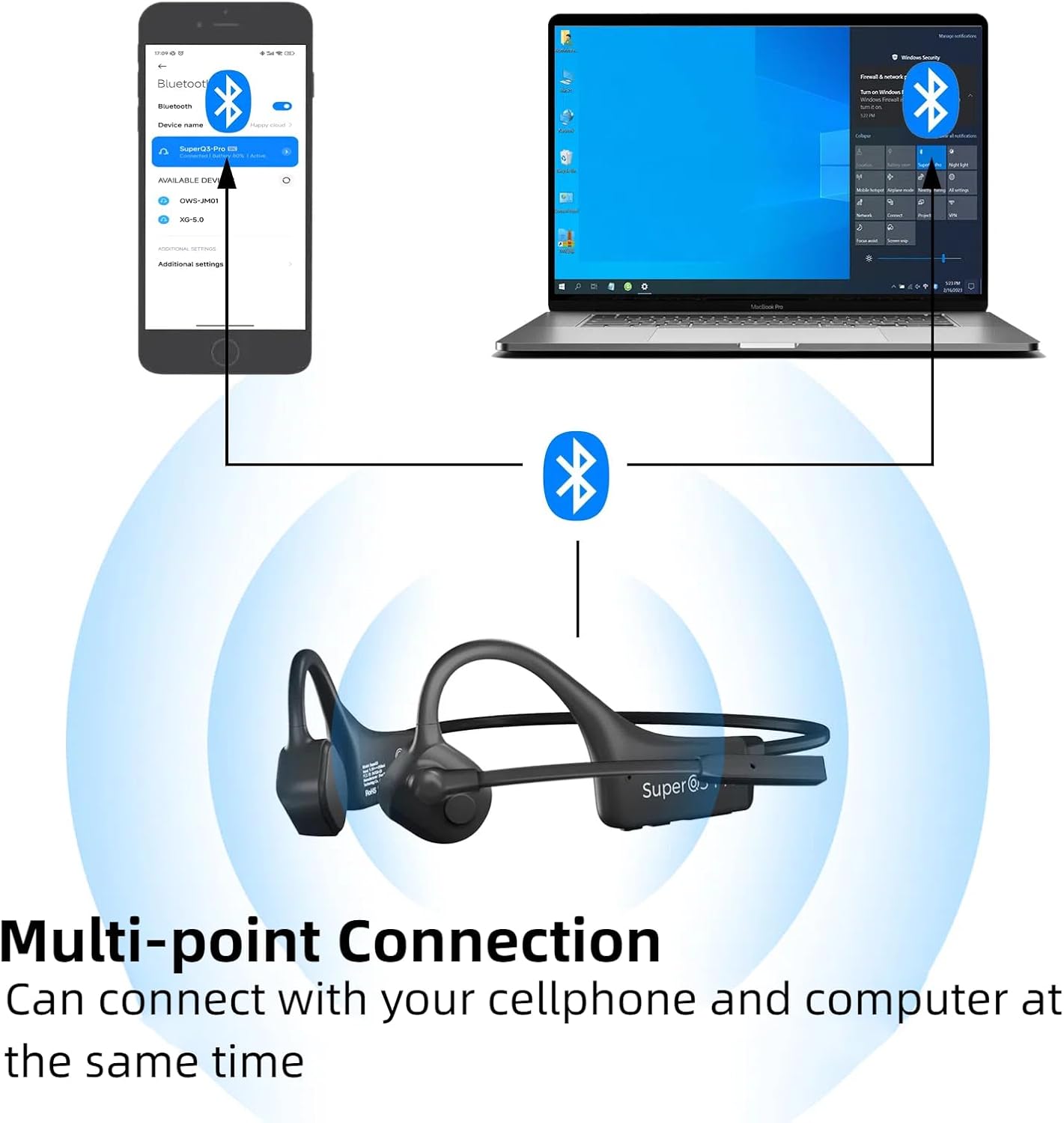 YouthWhisper Auriculares Bluetooth de conducción ósea.