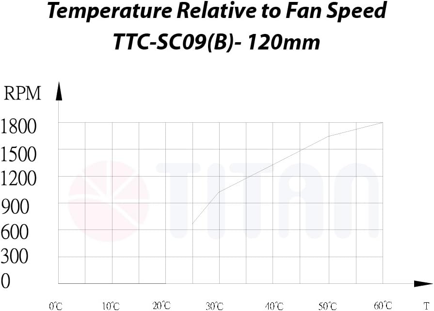 TITAN, Ventilación lateral doble de 12/24V, para RV, c/controlador.