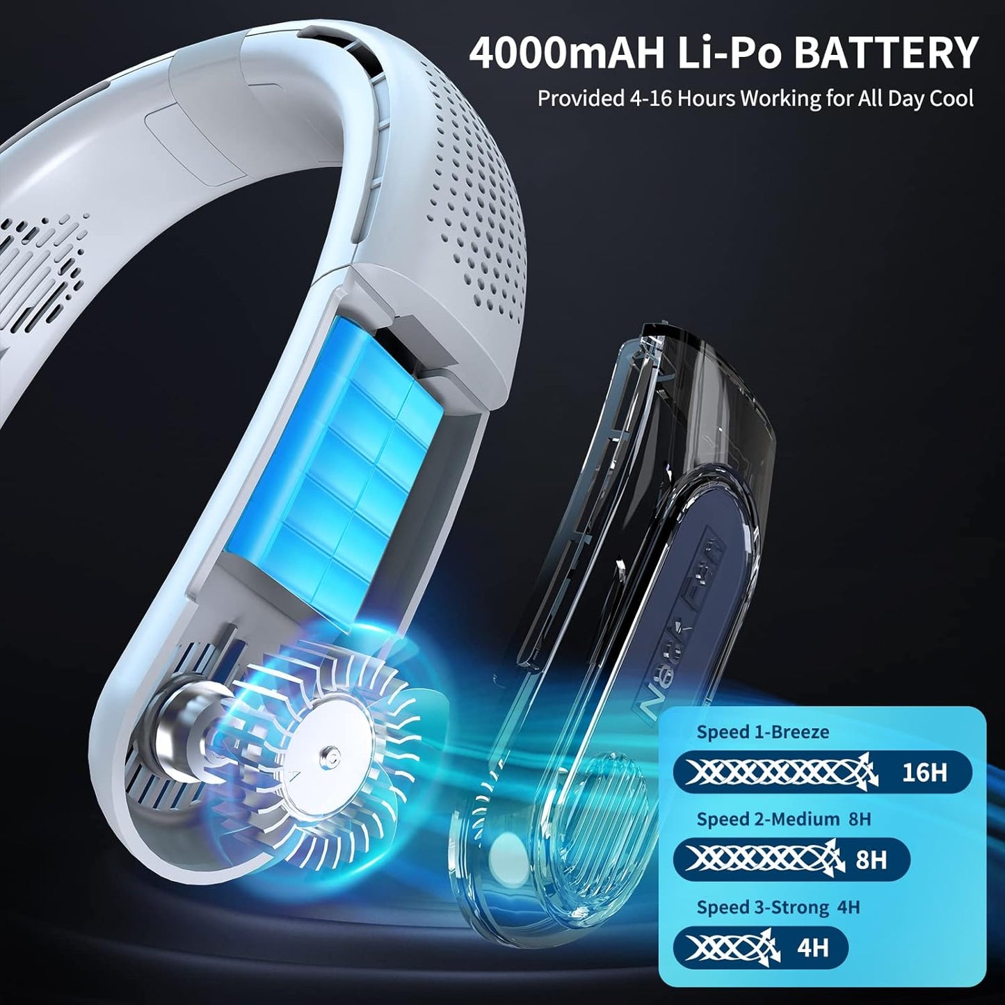Ventilador de cuello portátil sin aspas, recargable por USB.