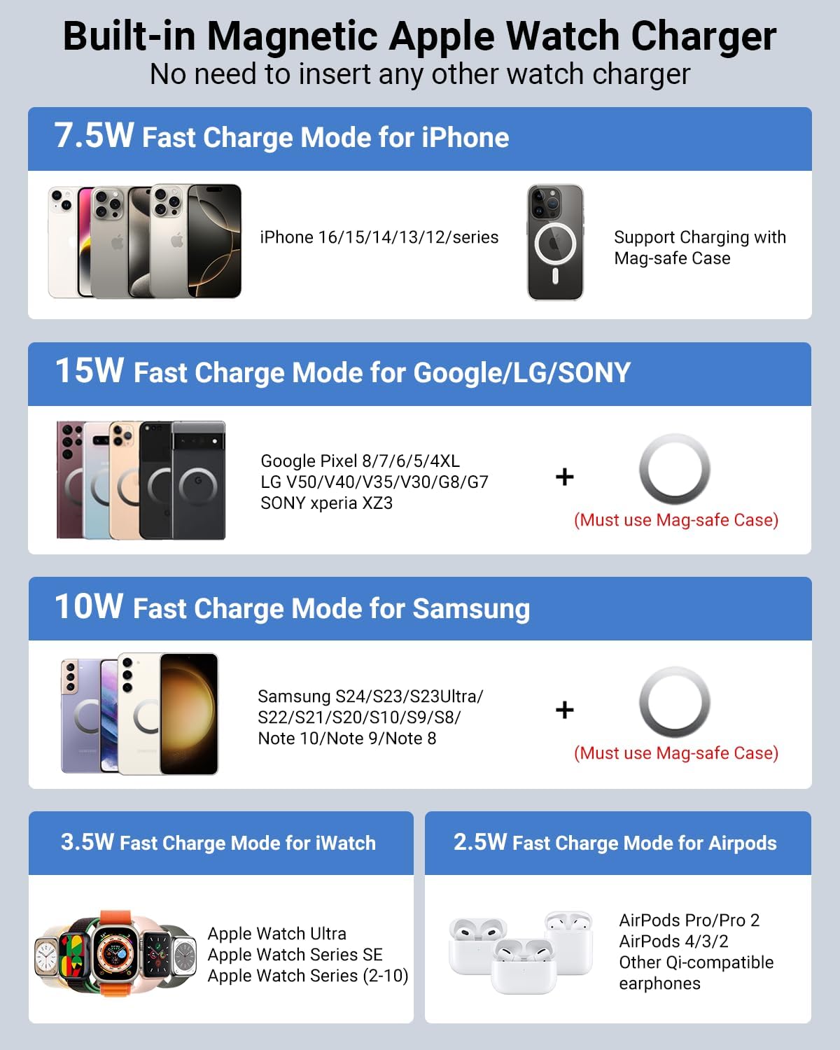 Cargador portátil inalámbrico magnético Eazpower