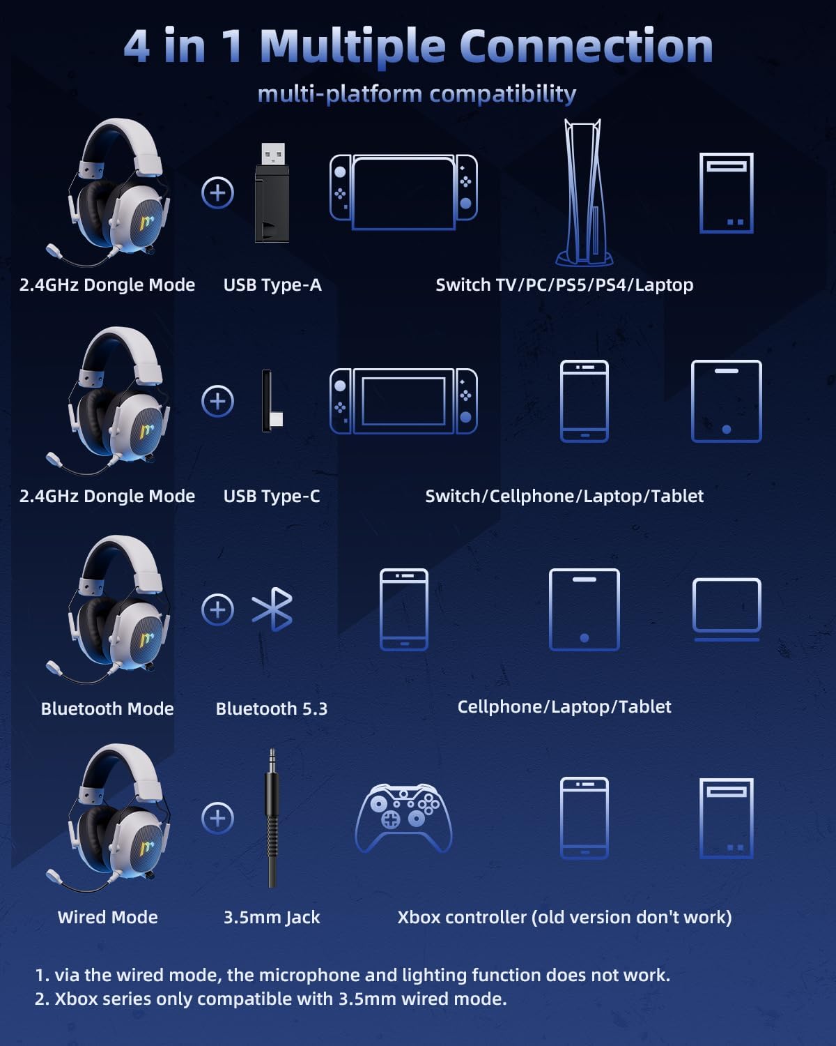 Auriculares inalámbricos, para juegos, de 2,4GHz, BT 5.3, luz RGB.