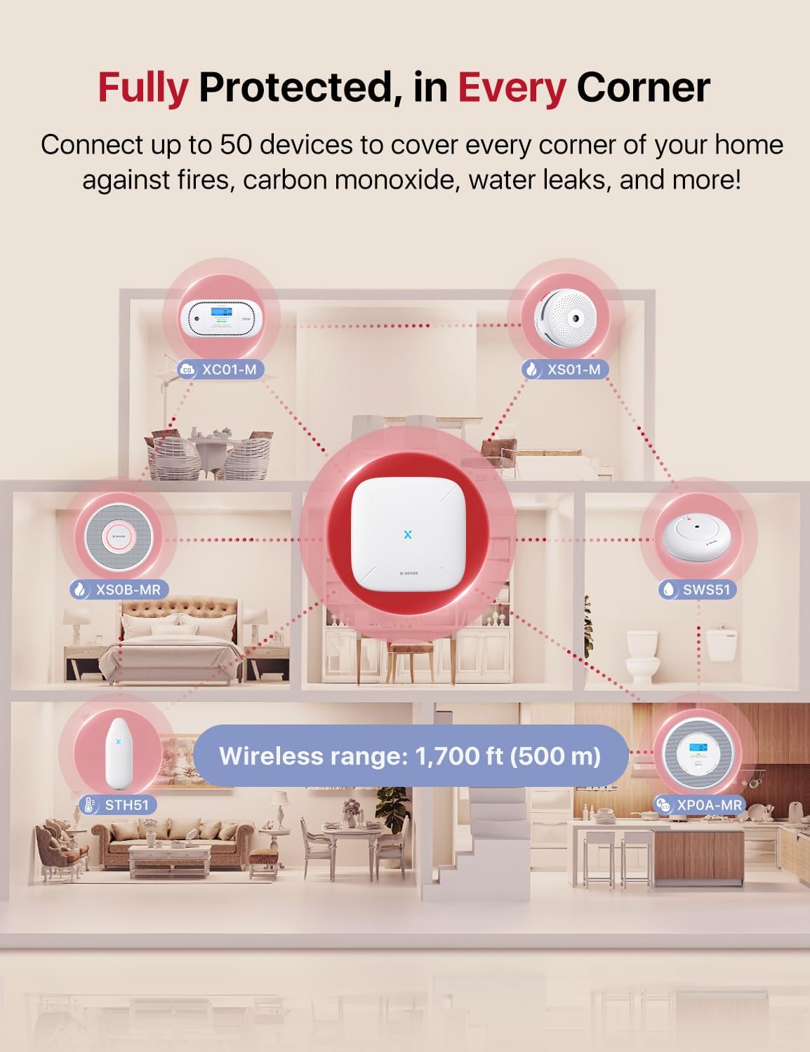 X-Sense Detector de humo inteligente con alertas de voz, Inalambrico.