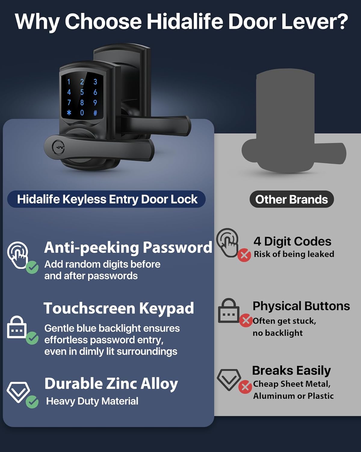 Cerradura de puerta inteligente, sin llave con teclado y asa visualización táctil.