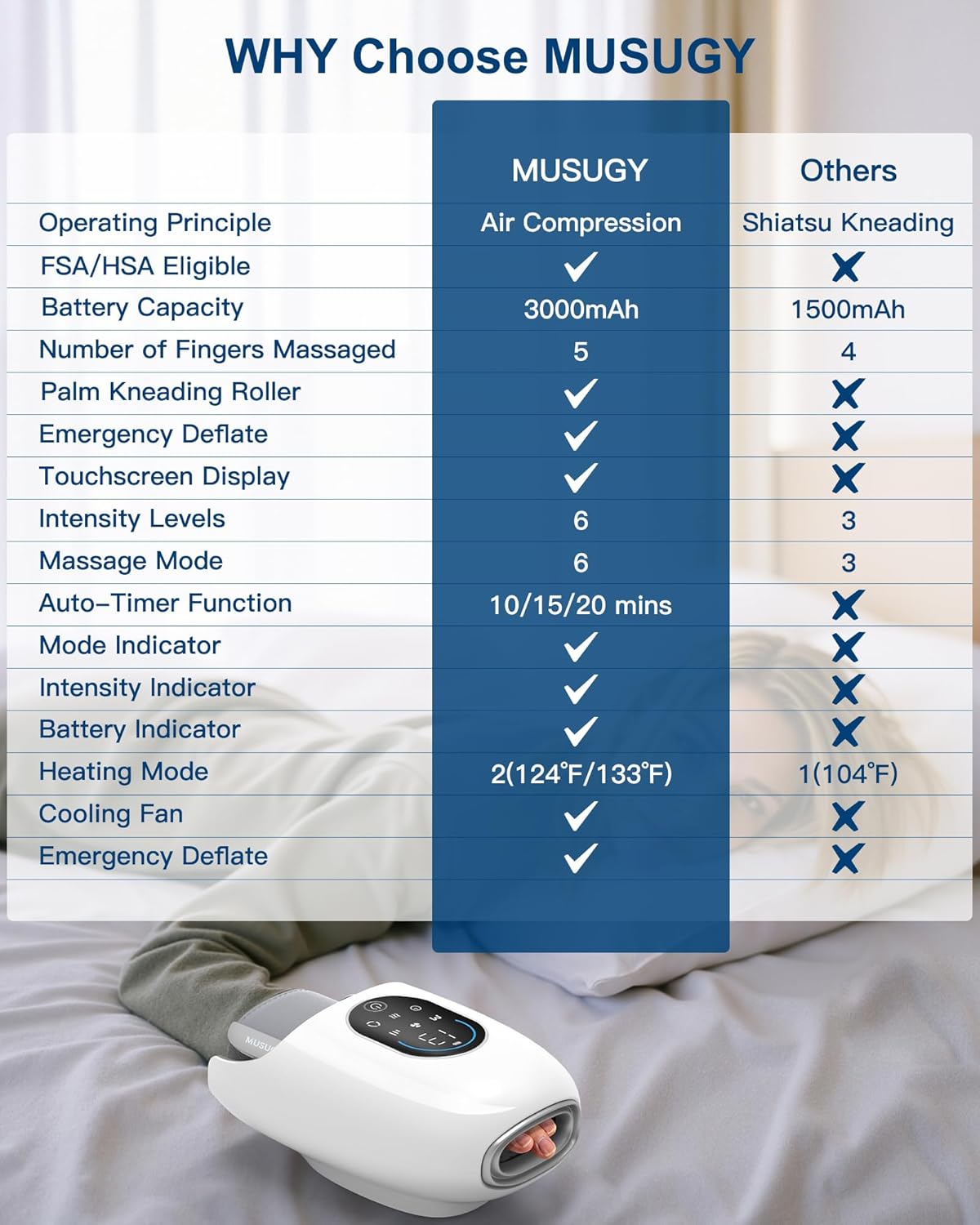 Masajeador de manos con calor y compresión Musugy