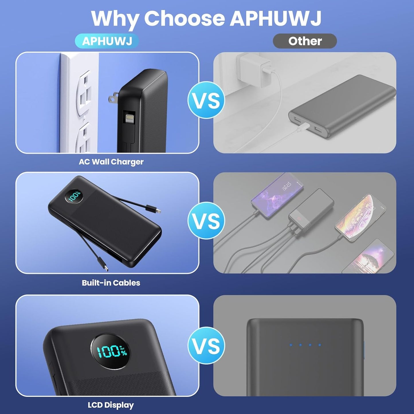 Cargador portátil de 33800 mAh HX200J6 (USADO)