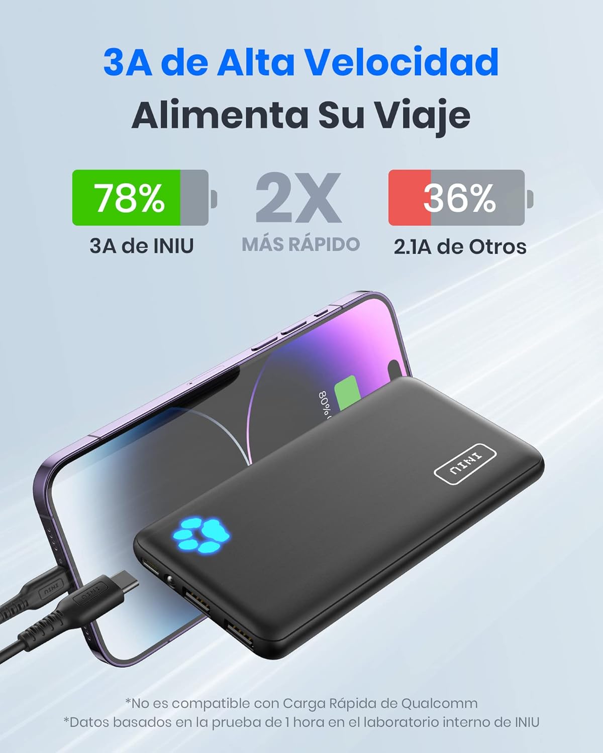 INIU Bateria portatil 10000mAh Alta Velocidad