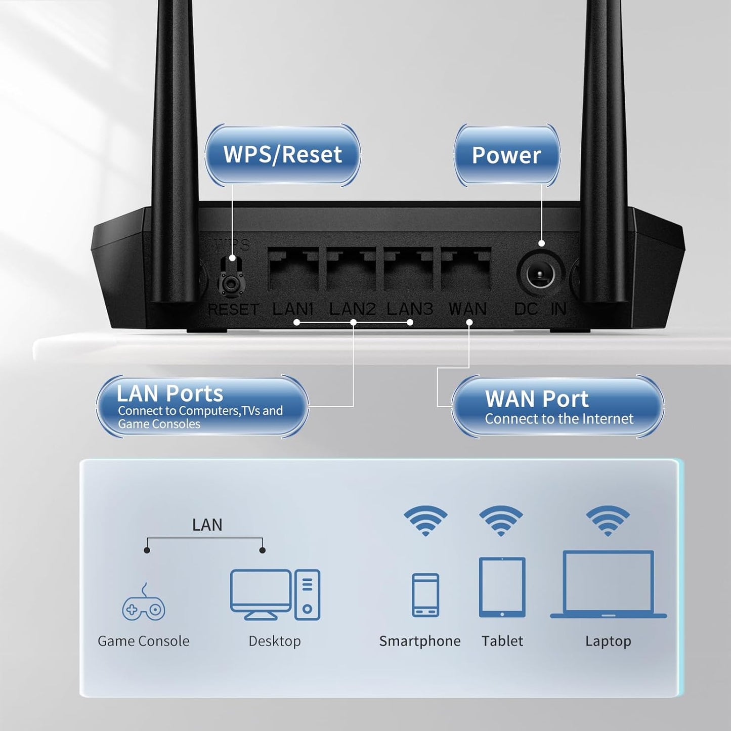 Dbit N300 Enrutador Wi-Fi inalámbrico de fácil configuración Router.