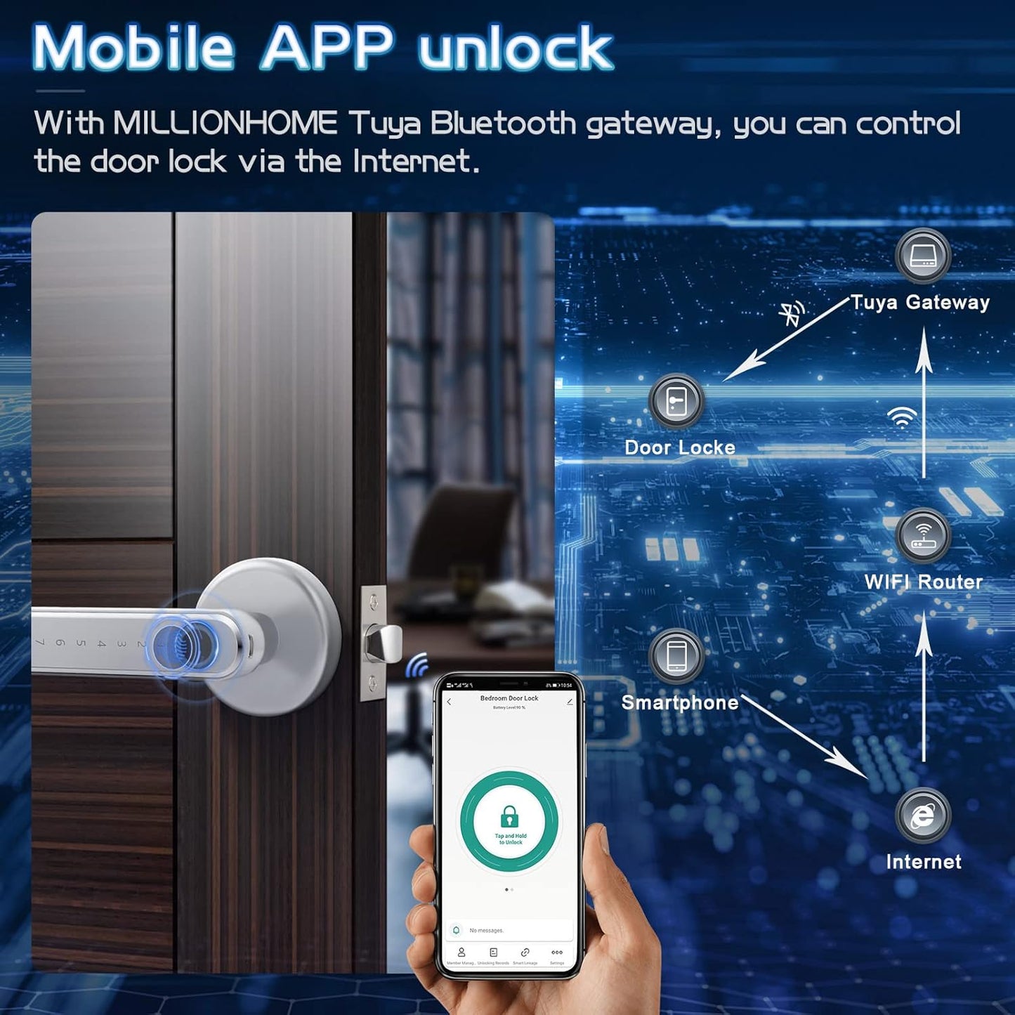 Cerradura inteligente De Puerta Con Huella Dactilar Millionhome