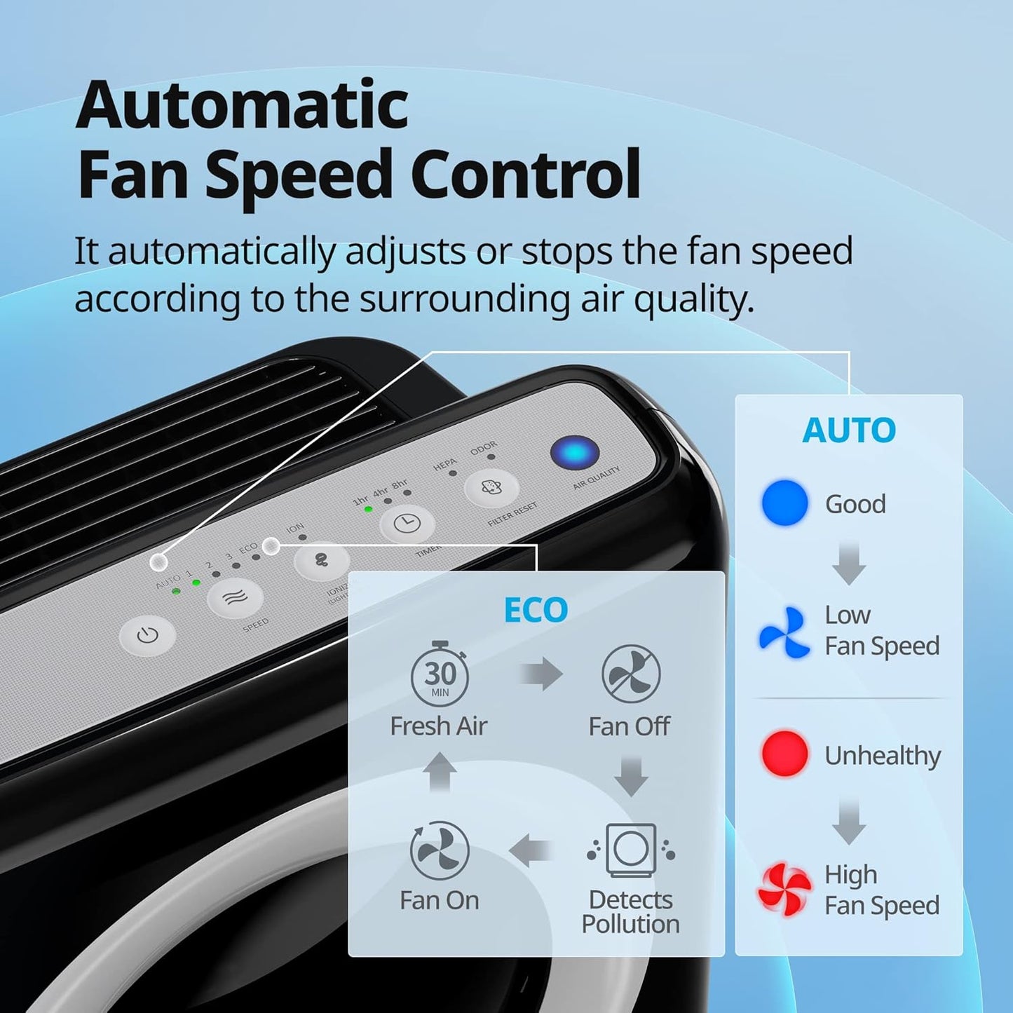 Coway AP-1512HH Poderoso Purificador de Aire con Modos HEPA y ECO