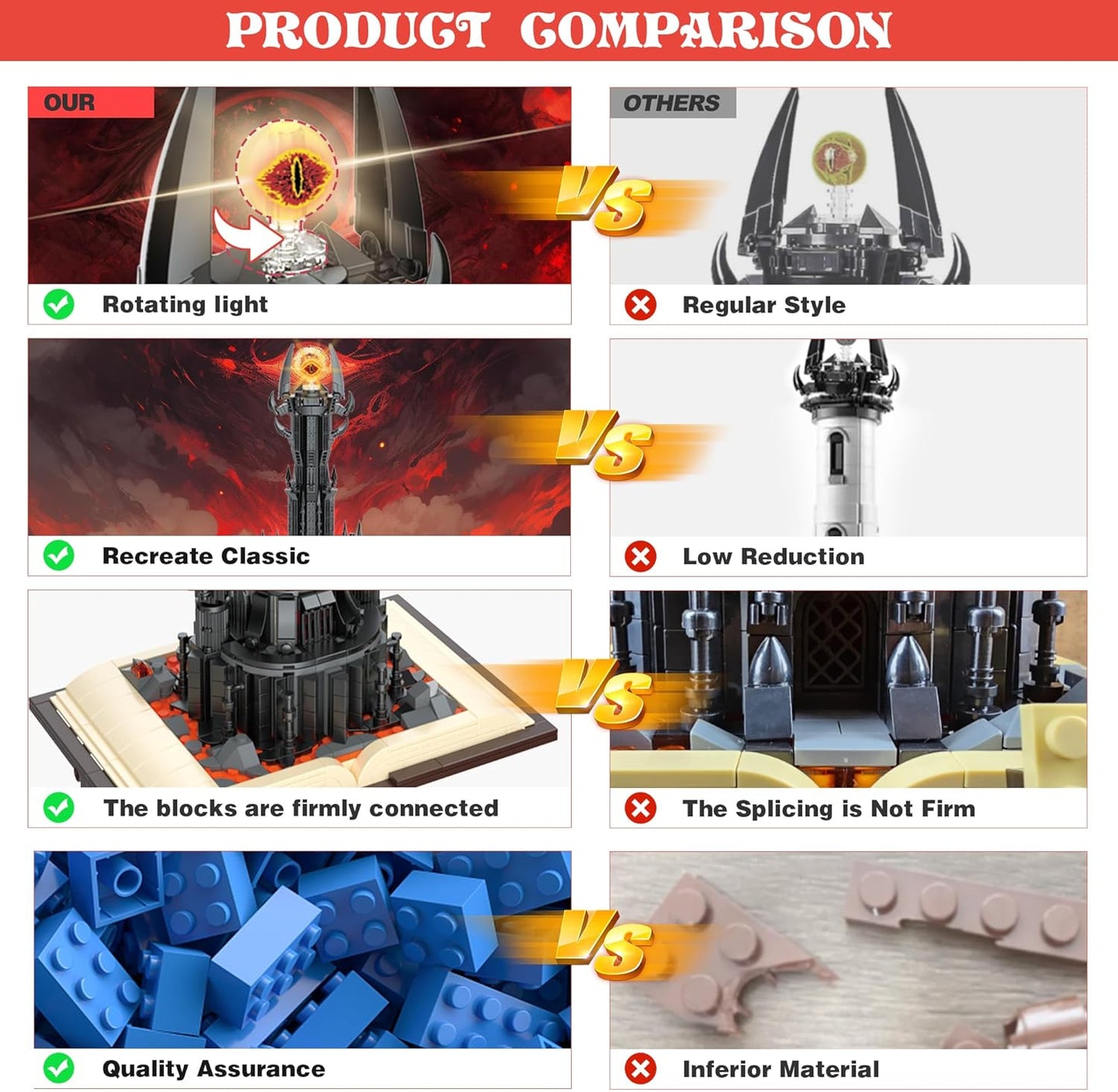 Juego de construcción de torre oscura del rey de los anillos mágicos 969 PCS