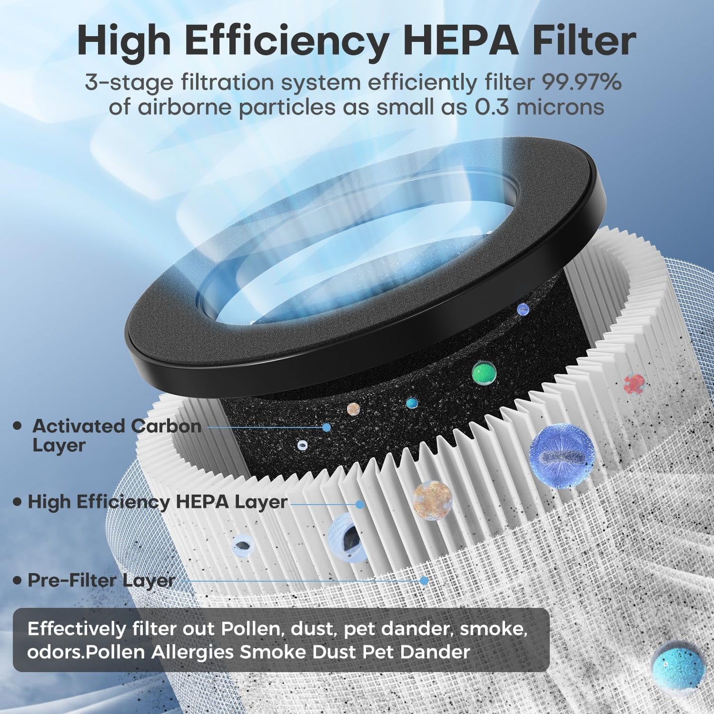 POMORON Purificador de Aire, Modo Automático, Filtro HEPA.