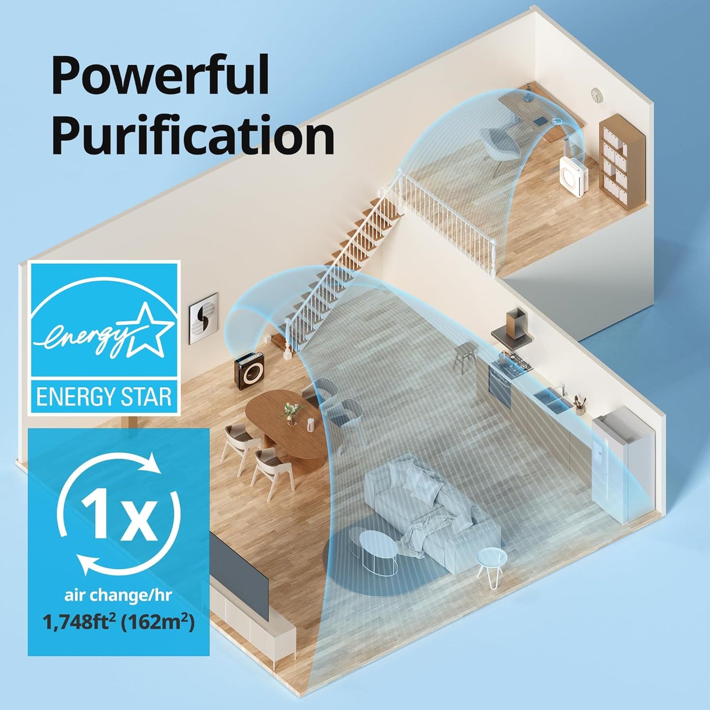 Coway Airmega Purificador HEPA monitoreo de Calidad del Aire, AP-1512HH(W)