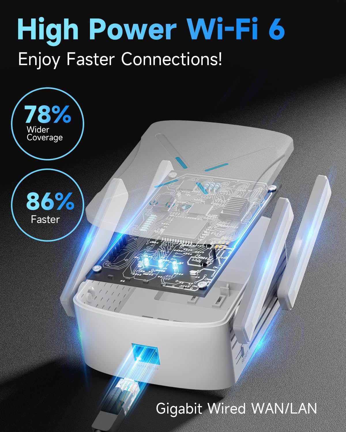 Amplificador de señal WiFi 2025, repetidor Wi-Fi 6.