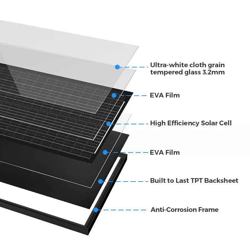 Panel solar monocristalino de 100w, Resistente a condiciones climaticas.