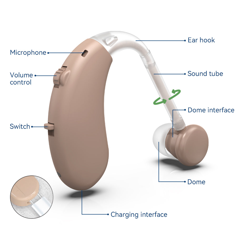 Audífonos retroauriculares sencillos (USADO)