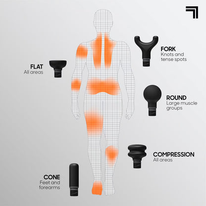 Masajeador de percusión de tejido ultra profundo Sharper Image Powerboost