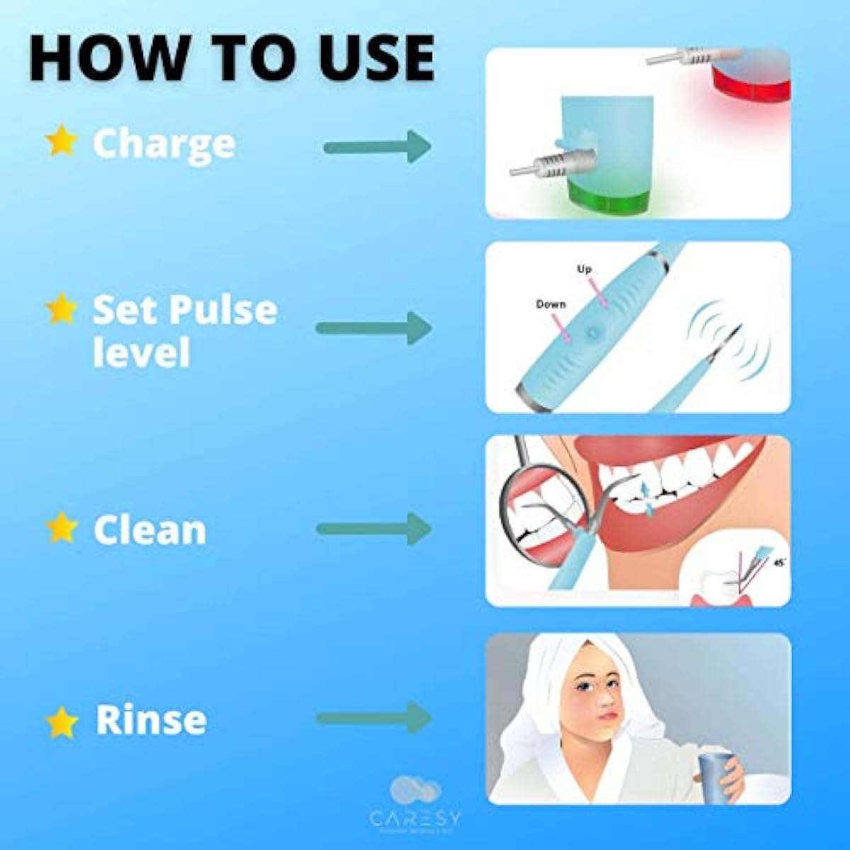 Limpiador Dental. Caresy Dental Calculus Remove.