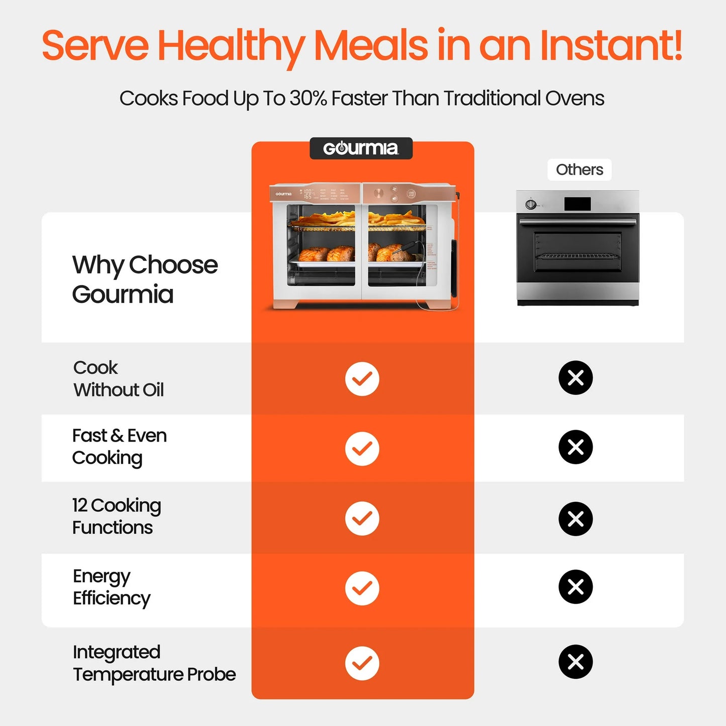 Gourmia Horno Tostador Freidora de Aire Digital de 6 Rebanadas.