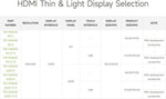 Pantalla integrada OLED Waveshare de 7", 1024 × 600 con función táctil.