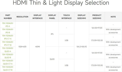 Pantalla integrada OLED Waveshare de 7", 1024 × 600 con función táctil.