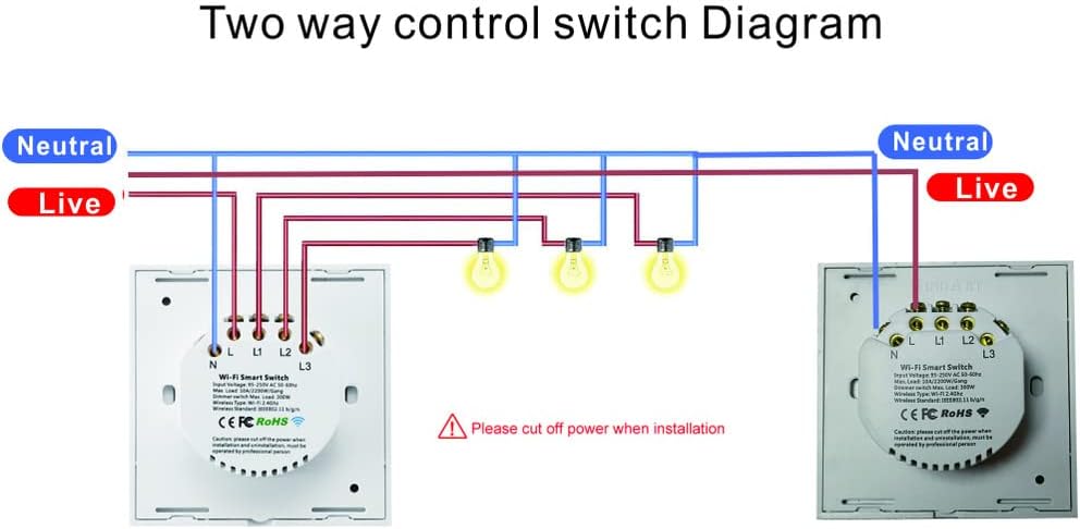 Interruptor táctil de pared, WIFI, Panel de vidrio, triple, blanco.
