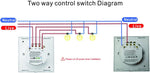 Interruptor táctil de pared, WIFI, Panel de vidrio, triple, blanco.
