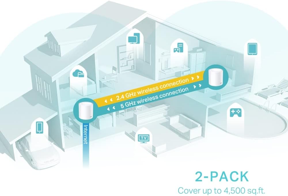 TP-Link Wi-Fi 6 AX3000 Sistema de enrutador de malla,(2 PACK)