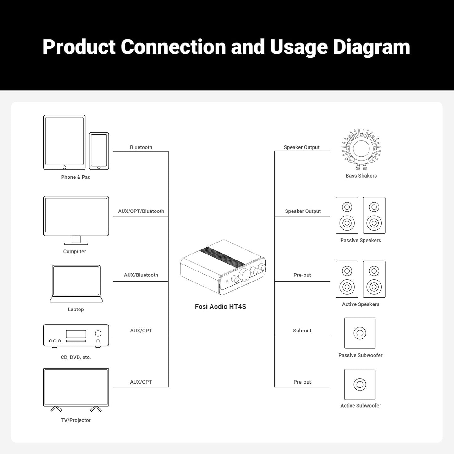 Amplificador Bluetooth para altavoces al aire libre, 4 canales.