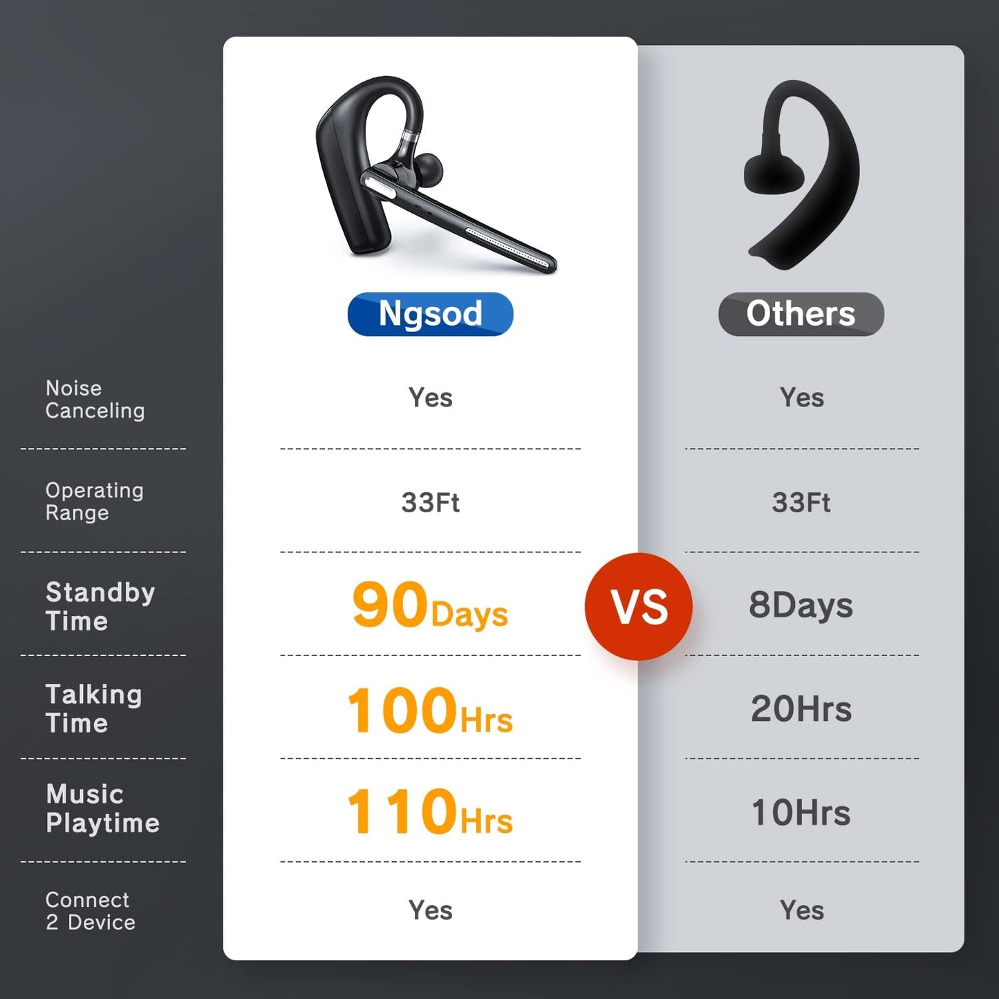 Auriculares Bluetooth con micrófono inalámbricos G6