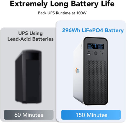 Fuente de alimentación Botku 1200VA, reserva para UPS, 1000W (USADO)
