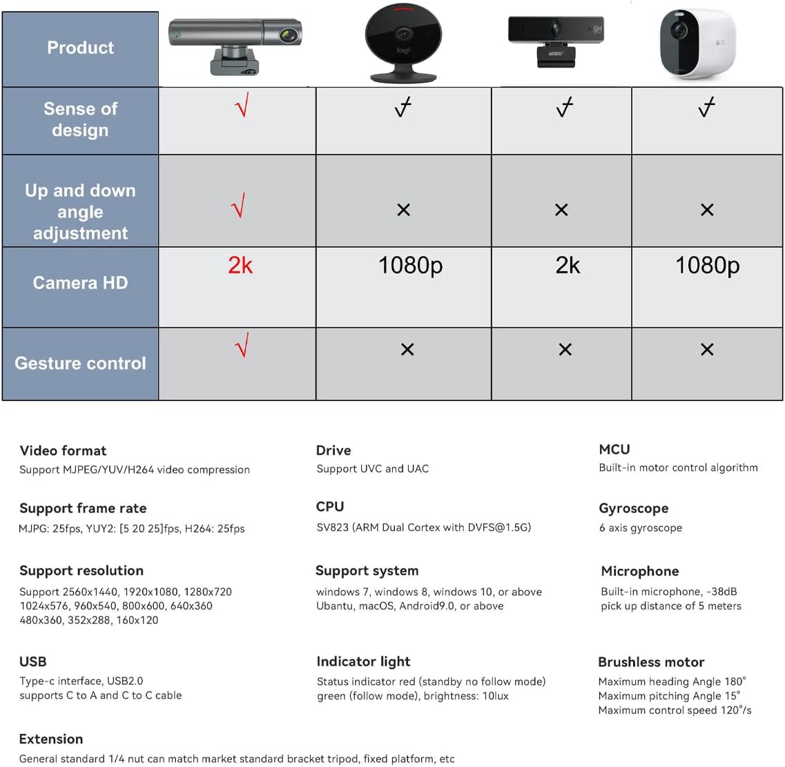 CAMARA INTELIGENTE DE STREAMING, PARA COMPUTADORA AICOCO.