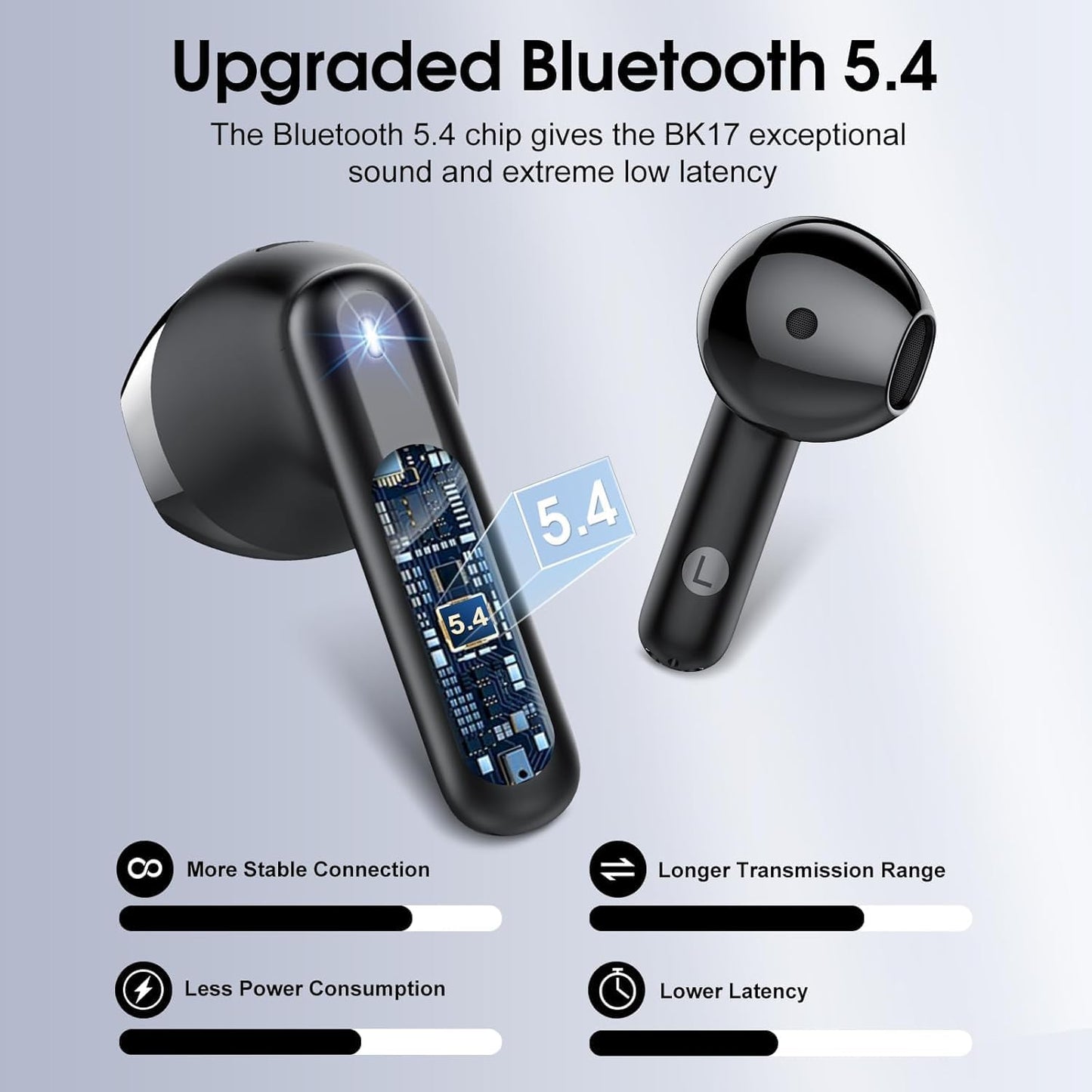 Auriculares inalámbricos, auriculares Bluetooth 5.4 2025.(USADOS)