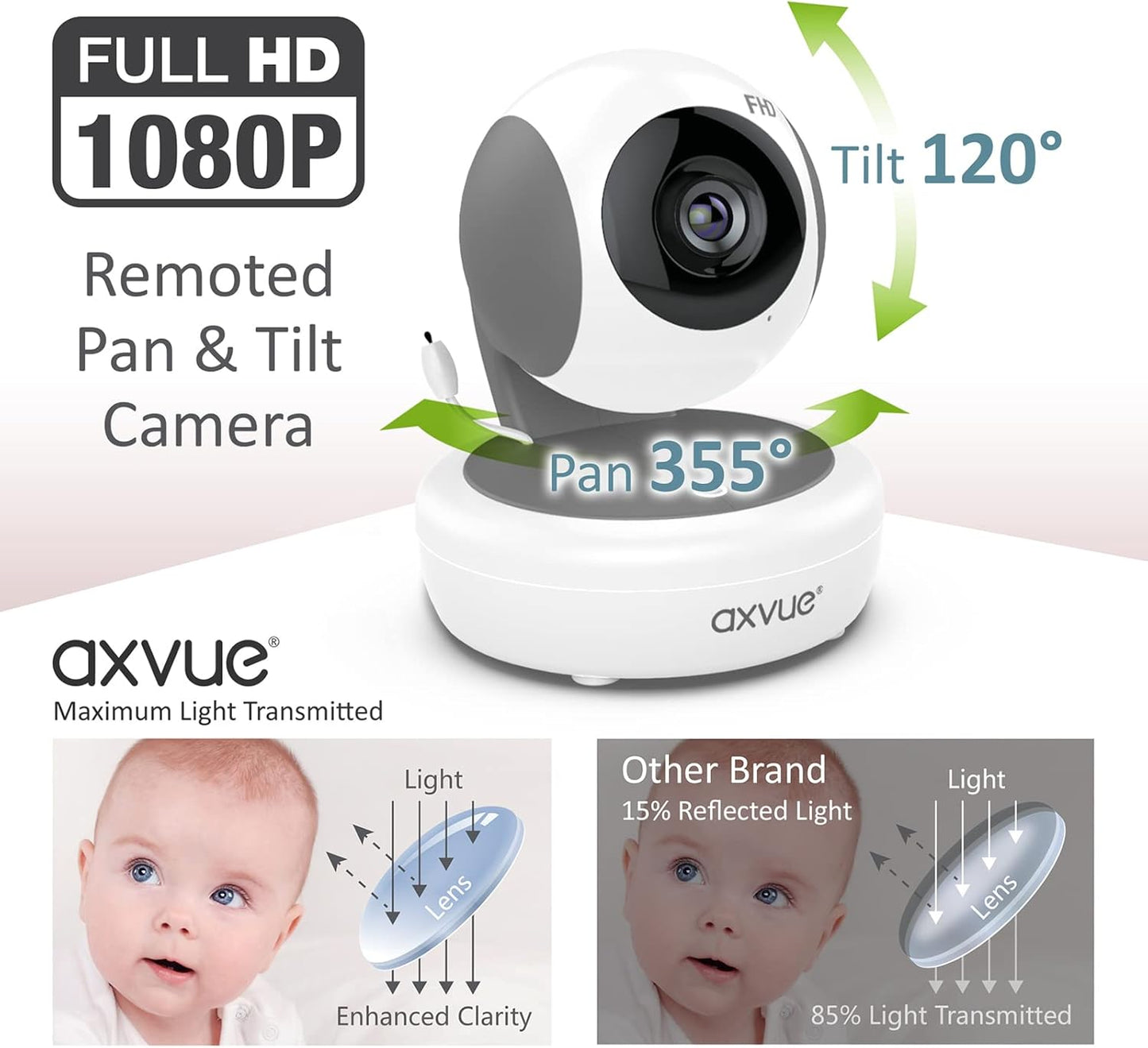 Monitor de video para bebé, Full HD de 1080P,  monitor IPS de 5.5".