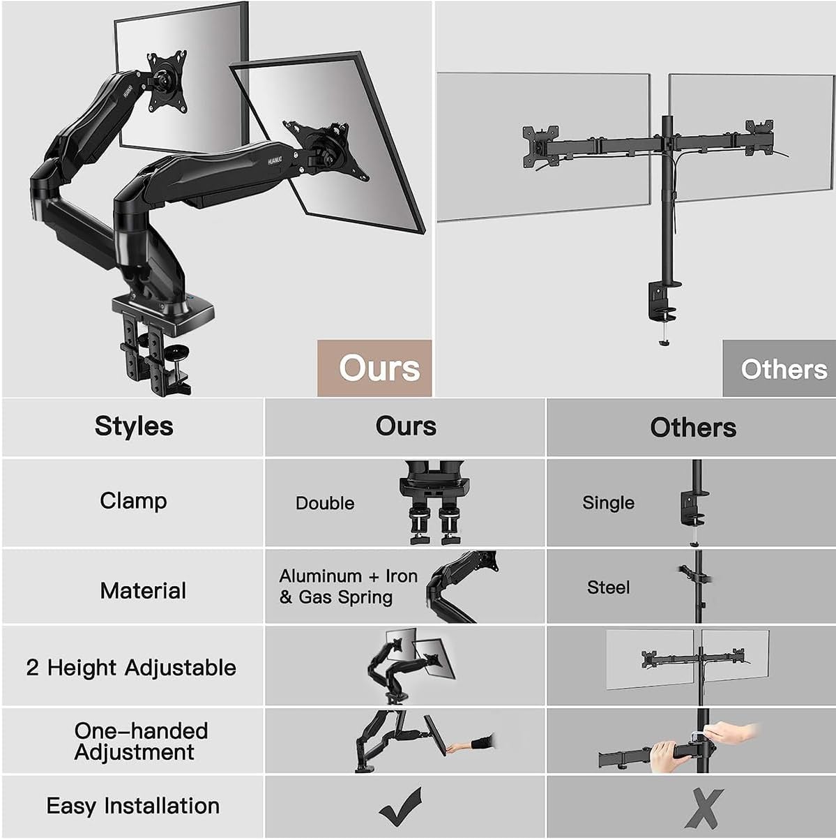 Soporte Doble Monitor, HUANUO HNDS6G 13 A 23 pulgadas, abrazadera tipo C