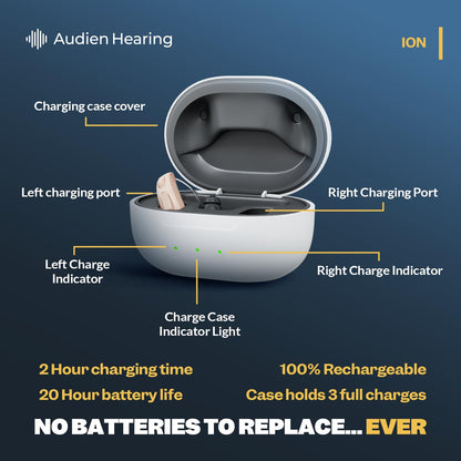 Audien ION Audífono inalámbrico recargable OTC WBTE-120