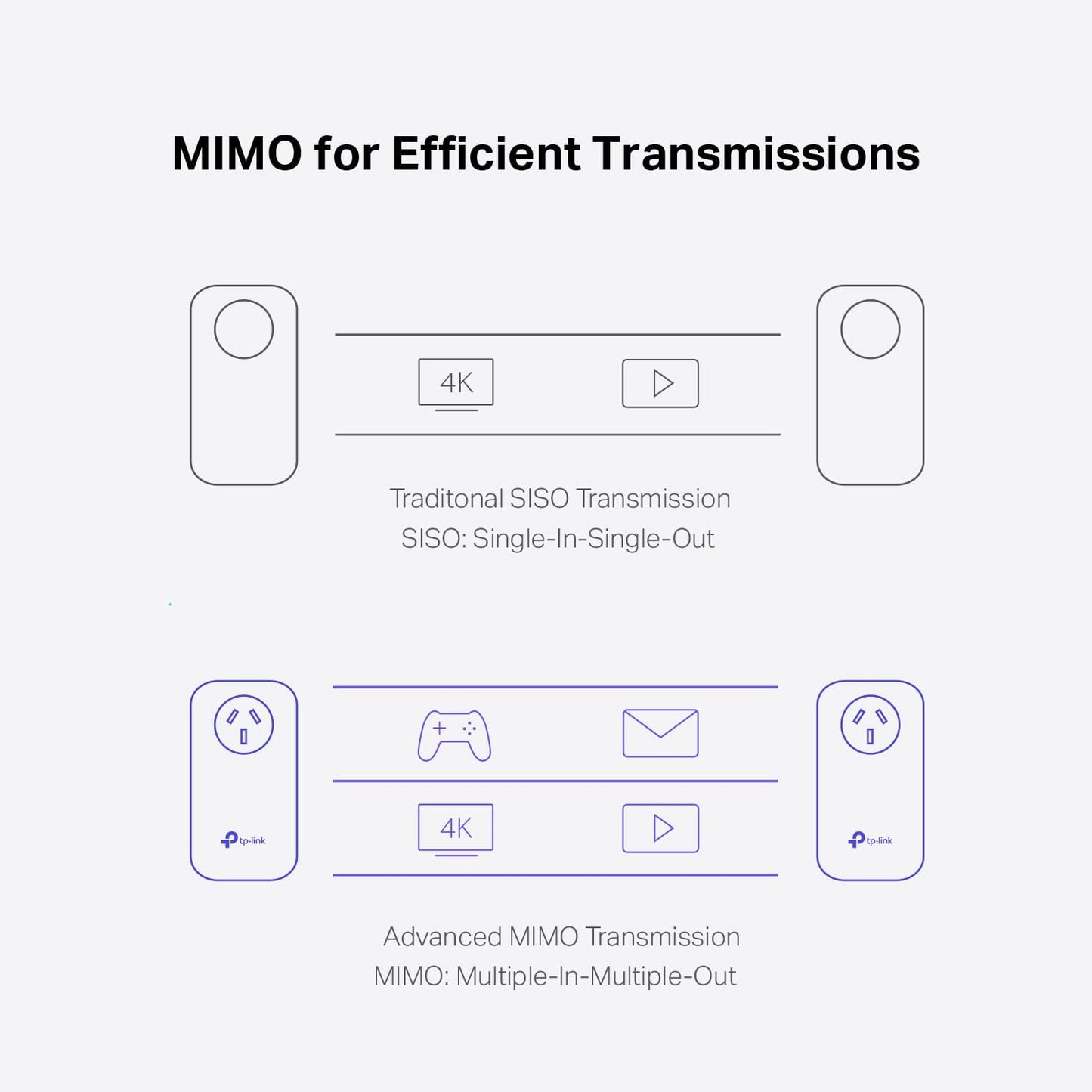 TP-Link Powerline Adapter AV2000 Mbps.