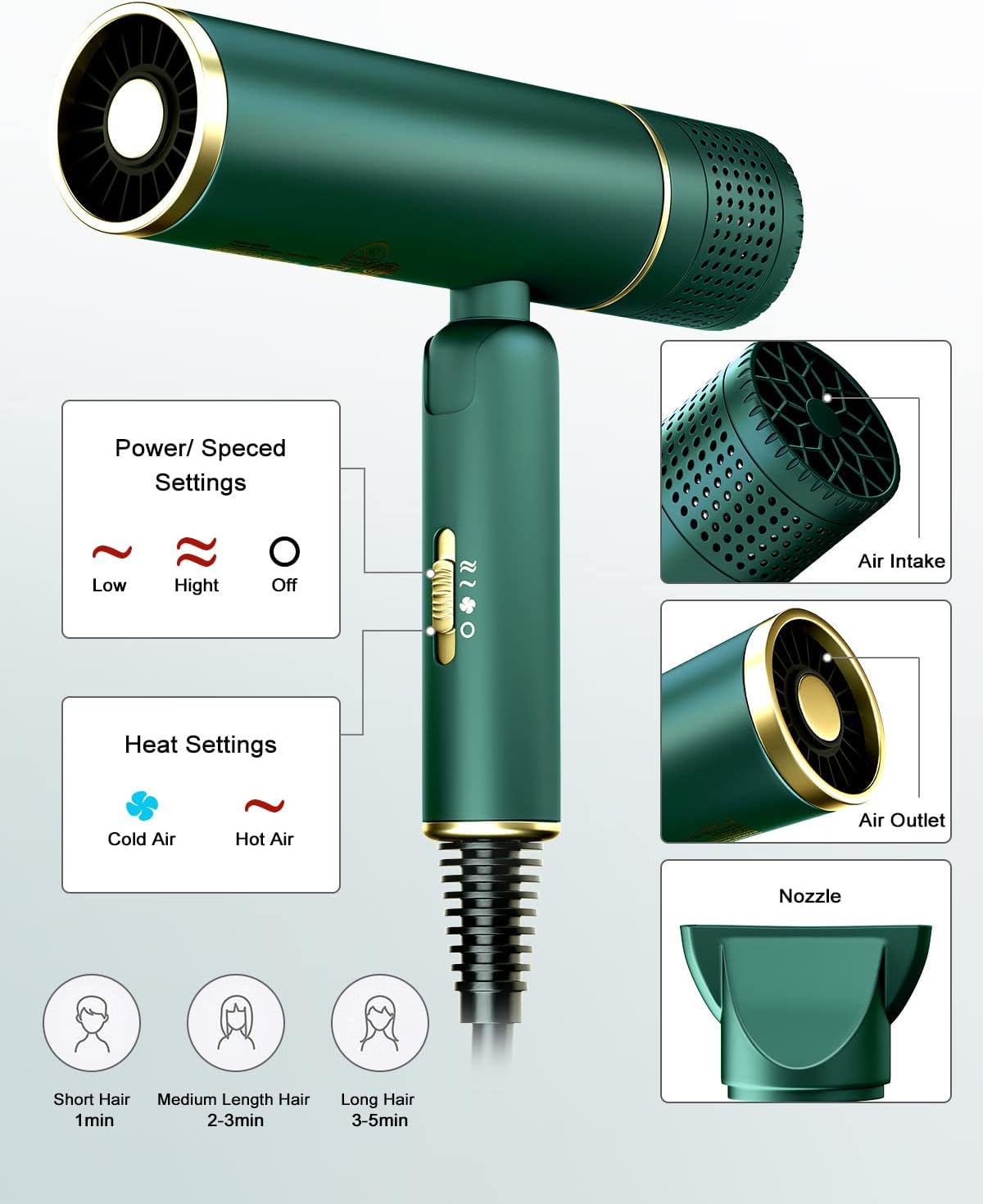 7MAGIC Secador de pelo iónico plegable CAJA CON DETALLE