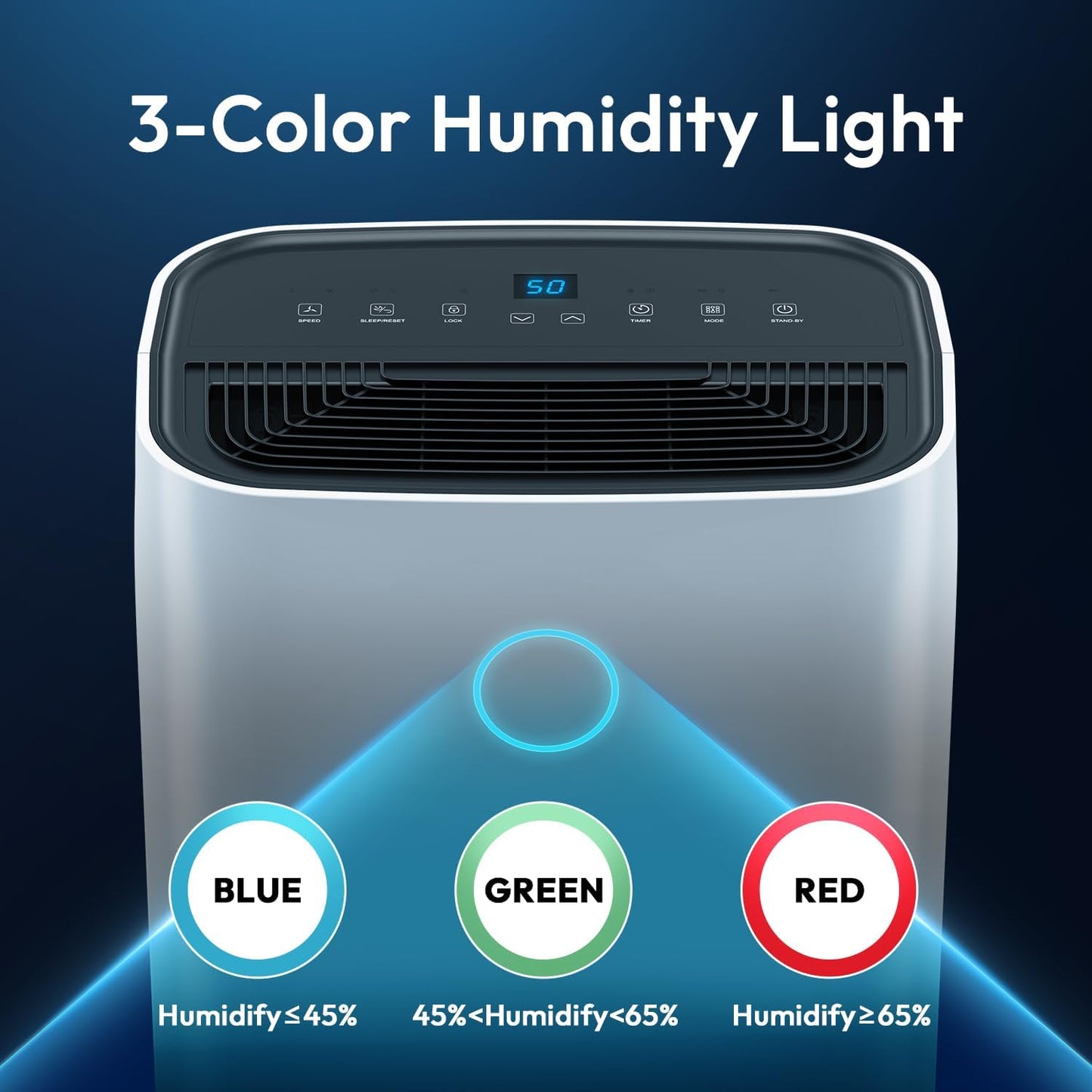 Deshumidificador doméstico indicador de humedad (USADO)