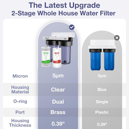 Sistema de filtración de agua para toda la casa SimPure DB10C-2 de 5 micrones,
