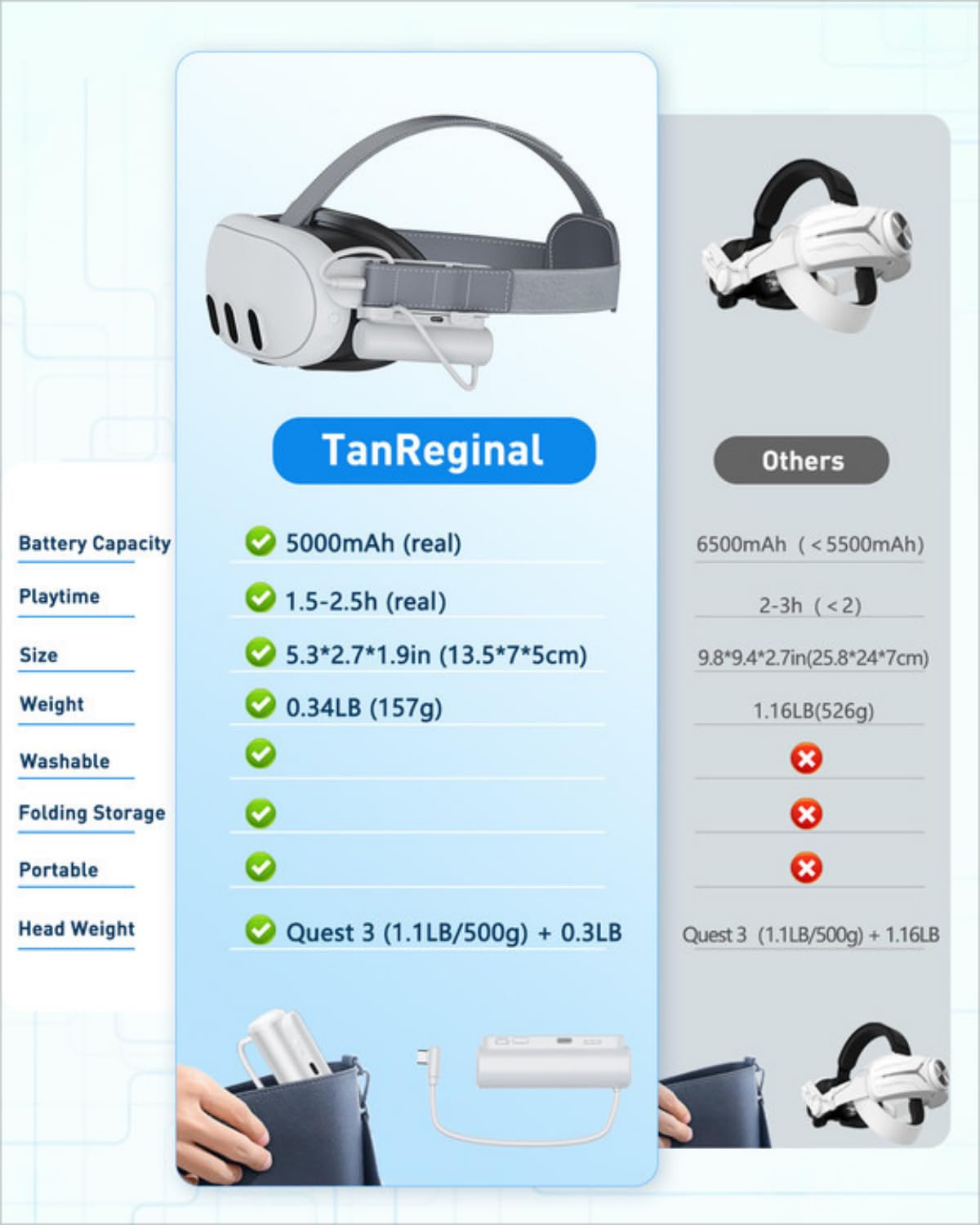 Batería externa para Meta Quest 3, 5000mAh, 1,5 a 2hr Extra.(USADO)