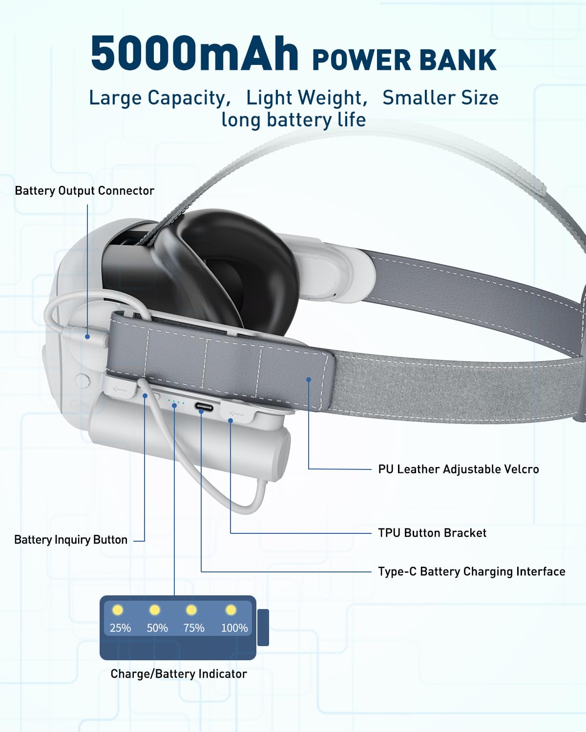 Batería externa para Meta Quest 3, 5000mAh, 1,5 a 2hr Extra.(USADO)