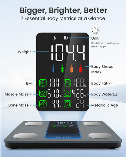 Báscula Inteligente RENPHO con Bluetooth y Composición